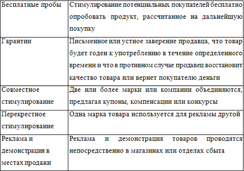 Пробные образцы примеры на средства стимулирования сбыта