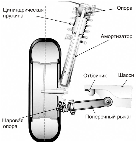 Подвеска макферсона схема