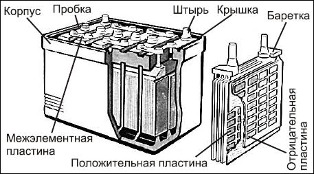 Чертеж аккумуляторной батареи тепловоза