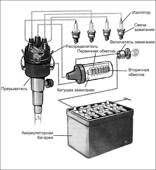 Как правильно подключить свечи зажигания Читать онлайн книгу Советы автомеханика. Техобслуживание, диагностика, ремонт - 