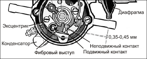 Зазор зажигания иж планета 5. Зазор на контактах ИЖ Планета 5. Зазор свечи зажигания ИЖ Планета 5. ИЖ Планета 5 зазор кантак. Зазор между контактами прерывателя ИЖ Юпитер 5.