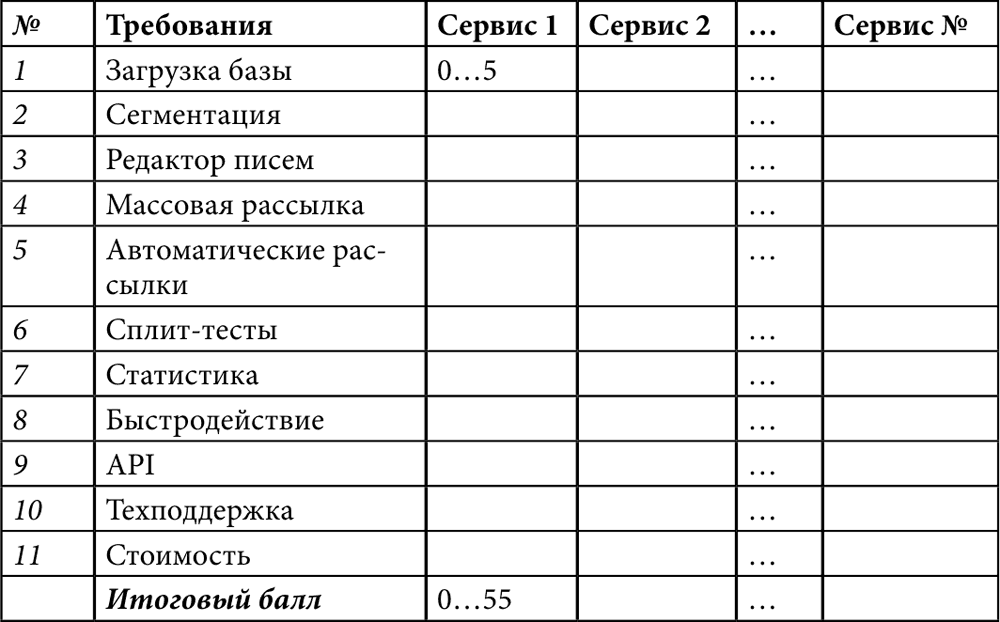 Балл сервис. Таблица для оценки мужей. Таблица для оценки женщины. Таблица для оценки жен.