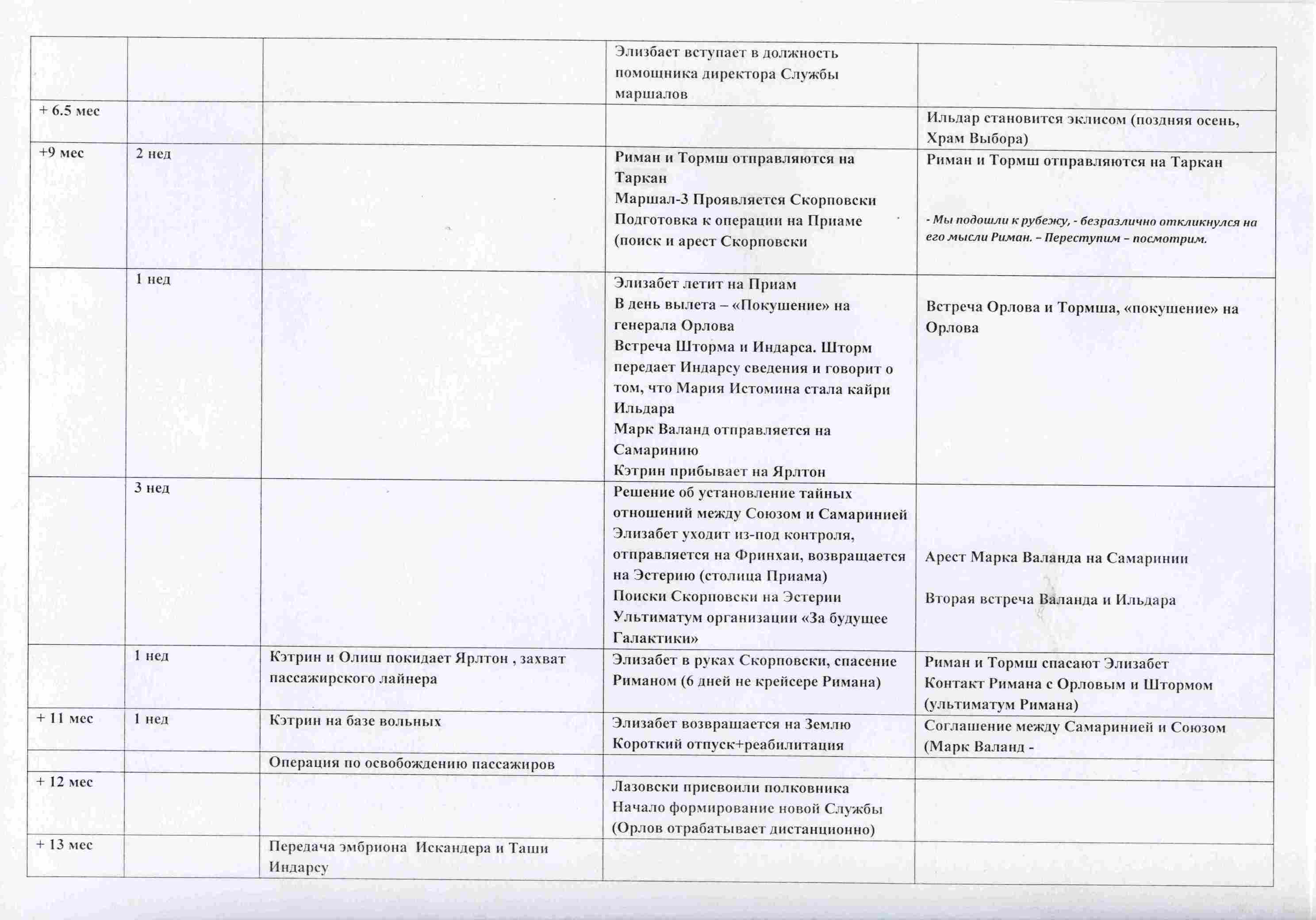 Хронология цикла. Наталья Бульба Галактика белая.