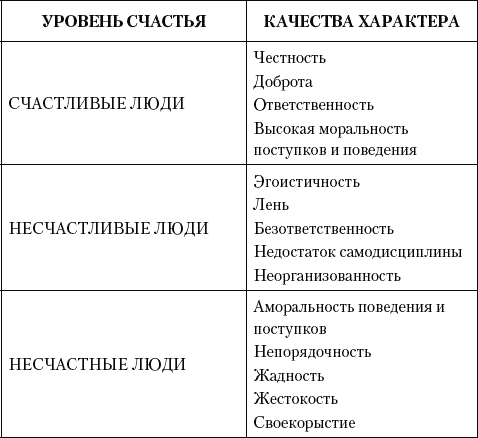 Недостатки характера. Качества характера. Положительные качества характера. Качества характера человека список. Хорошие и плохие качества характера.