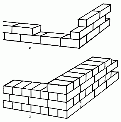 Кирпичная кладка в 1 кирпич схема