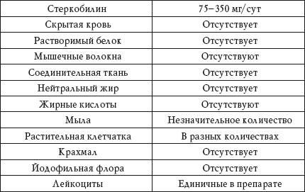 О чем говорят анализы. Анализ мочи стеркобилин. Норма стеркобилина в моче. Стеркобилин в Кале норма. Стеркобилин отсутствует в Кале.