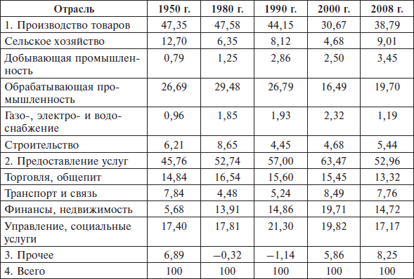 Карта сельского хозяйства аргентины