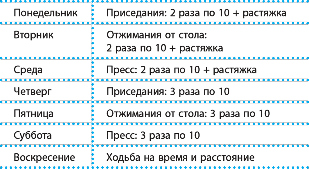 Дневник физической культуры. Разделы дневника здоровья. Приседания понедельник вторник среда. Дневник самоконтроля по физкультуре вывод. Как составить код здоровья пример.