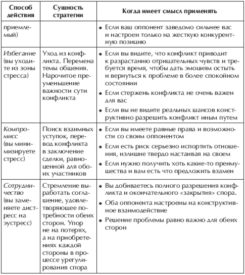 Щербатых психология стресса и методы коррекции