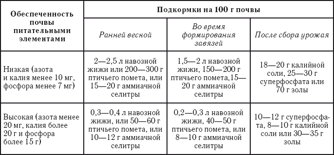 Договор поставки селитры аммиачной образец