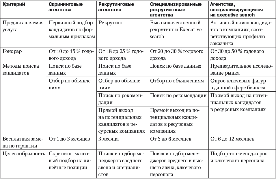 Как составить план рекрутинга