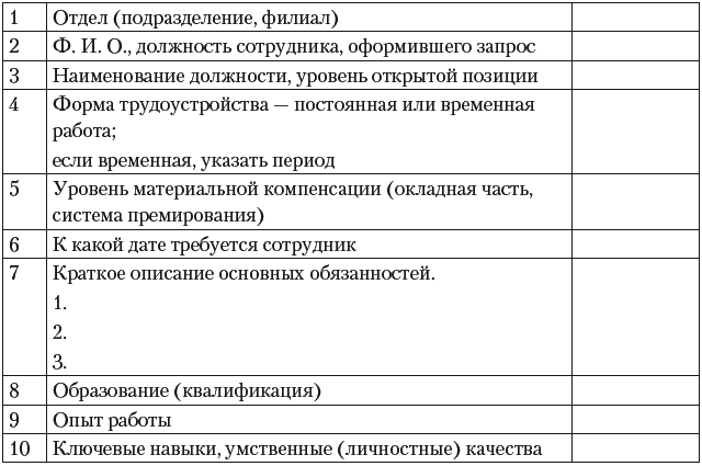 Форма заявки на подбор персонала образец