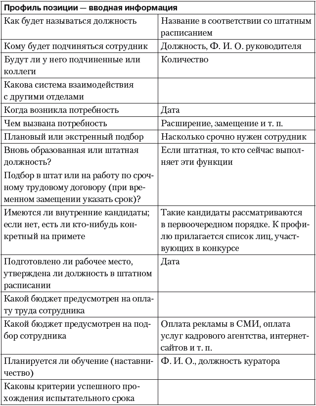 Карта поиска кандидата пример