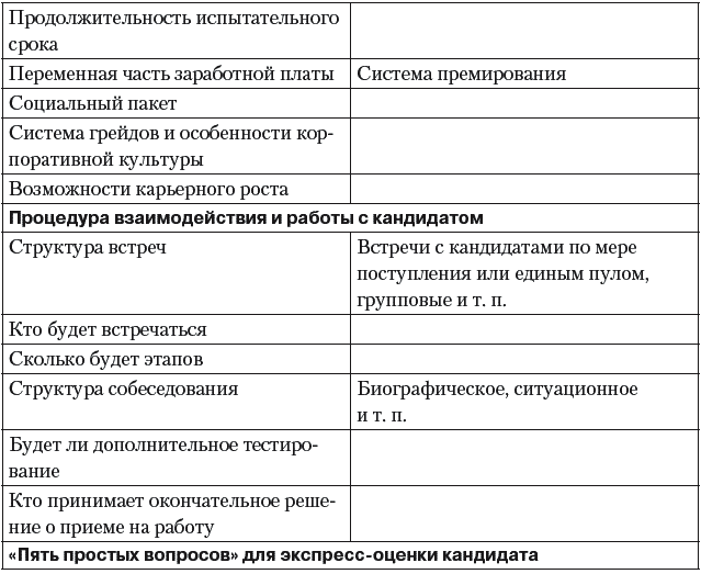 Карта поиска кандидата пример