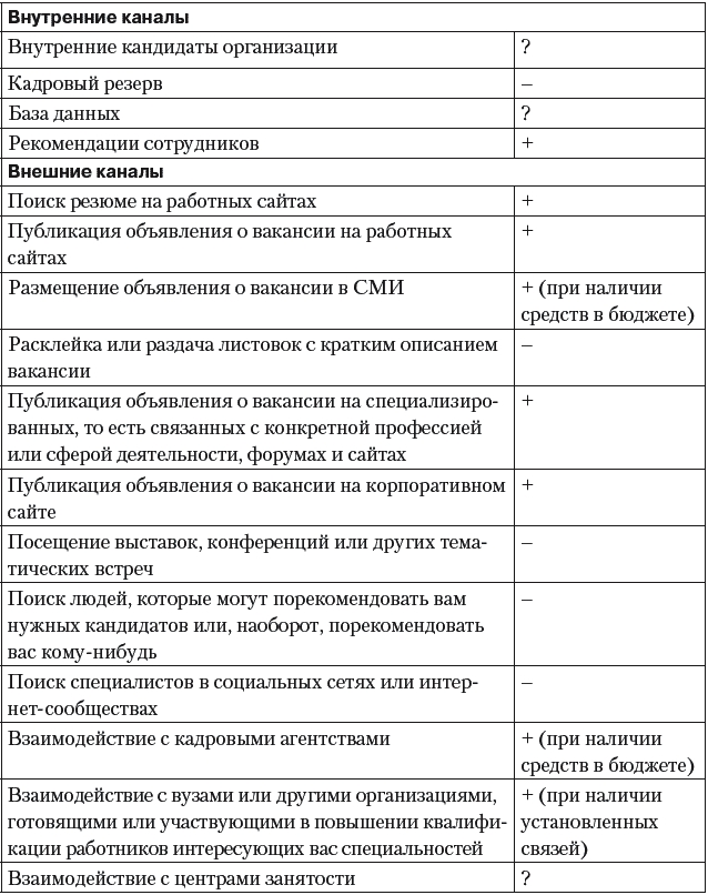 Профиль должности менеджер по персоналу образец