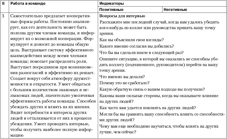 Вопросы для проект менеджера на собеседовании