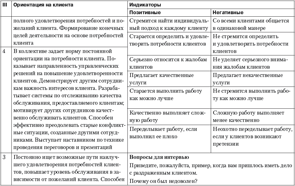 Вопросы по кадрам. Интервью по компетенциям для менеджера по продажам. Таблица собеседования по компетенциям. Собеседование по компетенциям. Вопросы по компетенциям на собеседовании.