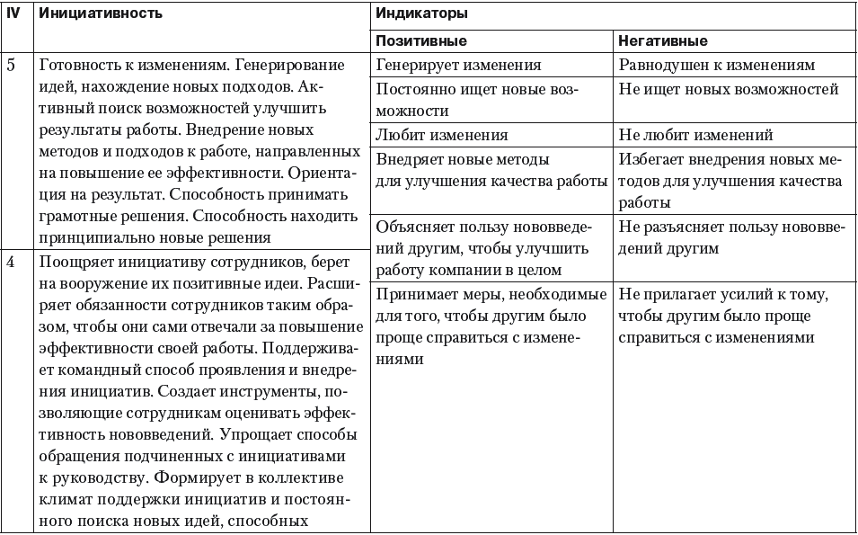 Цель экспертизы. Что такое правовая оценка инициативы. Оценка кандидата по компетенциям. Оценка инициативы. В завершении мероприятия.
