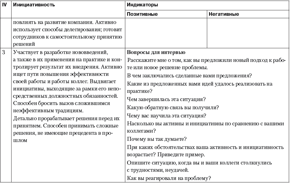 Метод оценки персонала вопрос ответ