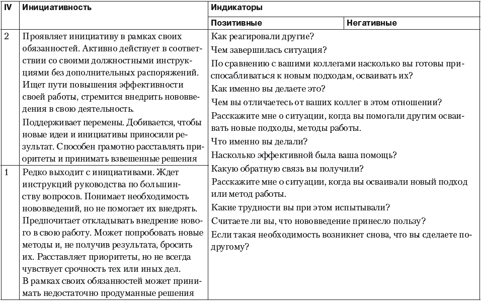 Тест клиентоориентированность сотрудника. Интервью по компетенциям для менеджера по продажам. Интервью по компетенциям для менеджера по персоналу. Вопросы по клиентоориентированости. Ориентация на клиента примеры.