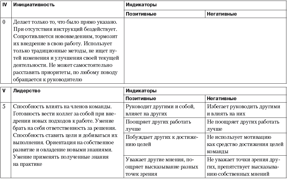 Кейсы для собеседования менеджера проекта