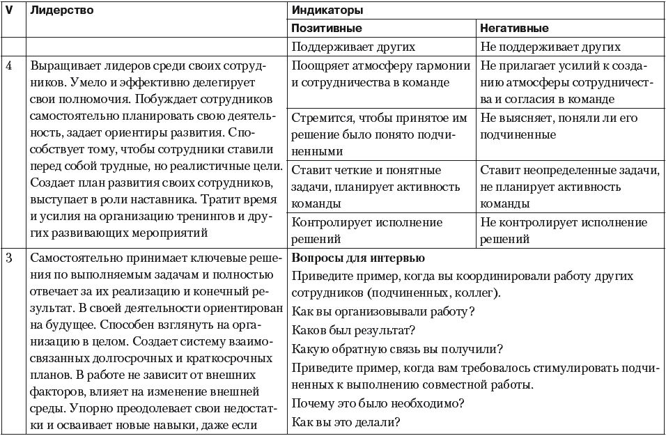 Собеседование начальника отдела кадров