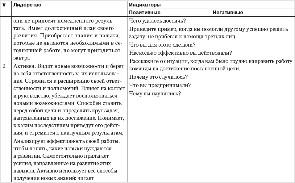 Вопросы для проект менеджера на собеседовании