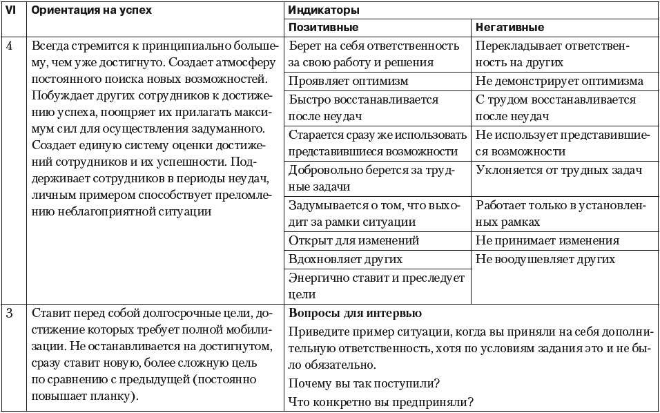 Менеджер проектов кейсы