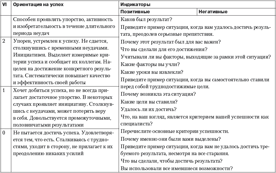 Собеседование руководителя проектов