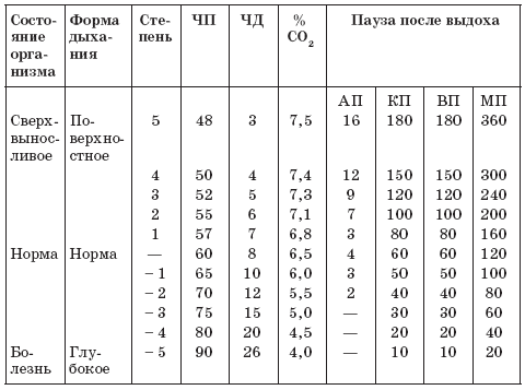 Вдохов в минуту. Сколько вдохов в минуту. Сколько вздохов в минуту делает здоровый человек. Количество вдохов и выдохов в минуту норма. Сколько вдохов должно быть у здорового человека в минуту.