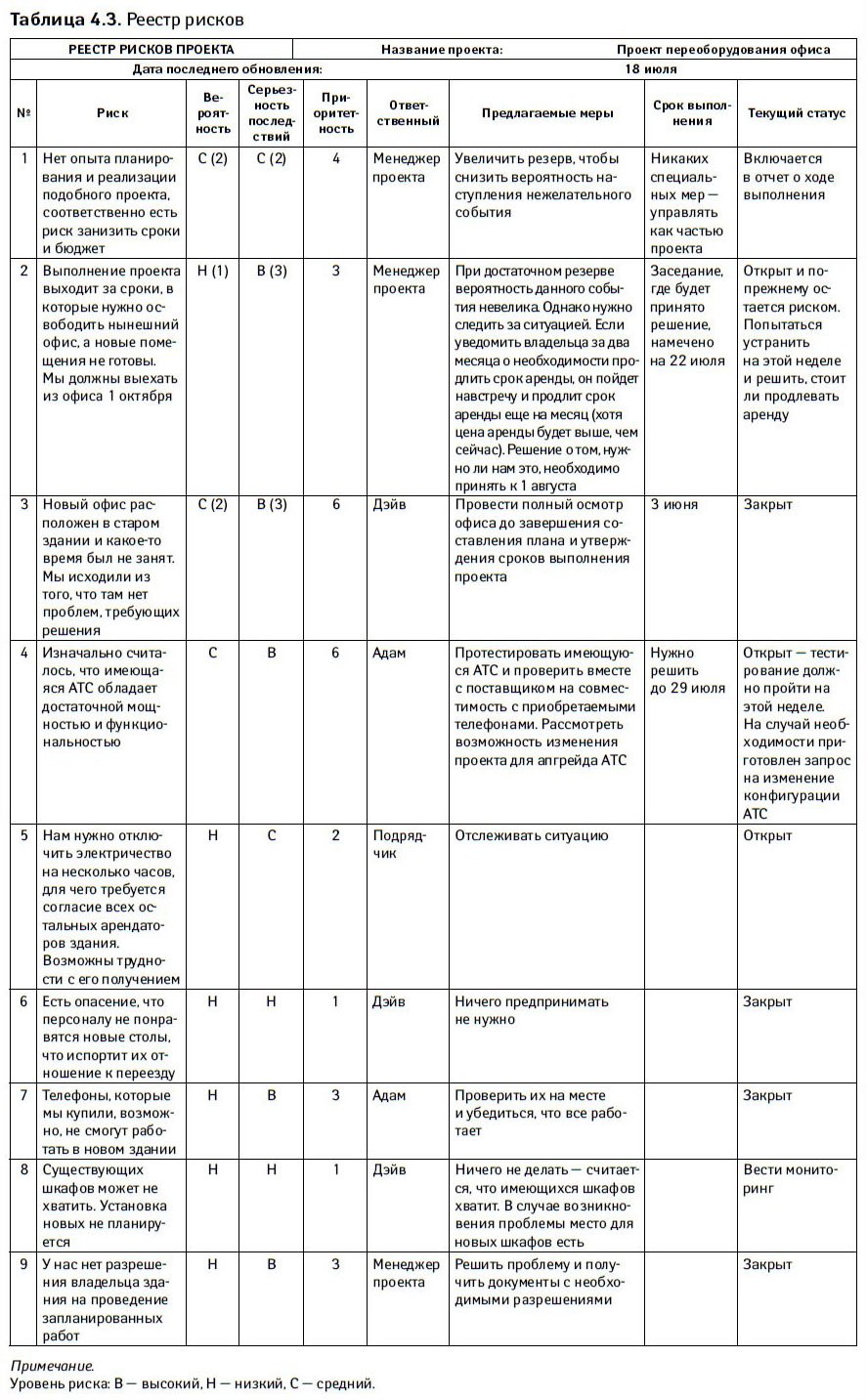 Правила и периодичность пересмотра реестра рисков проекта