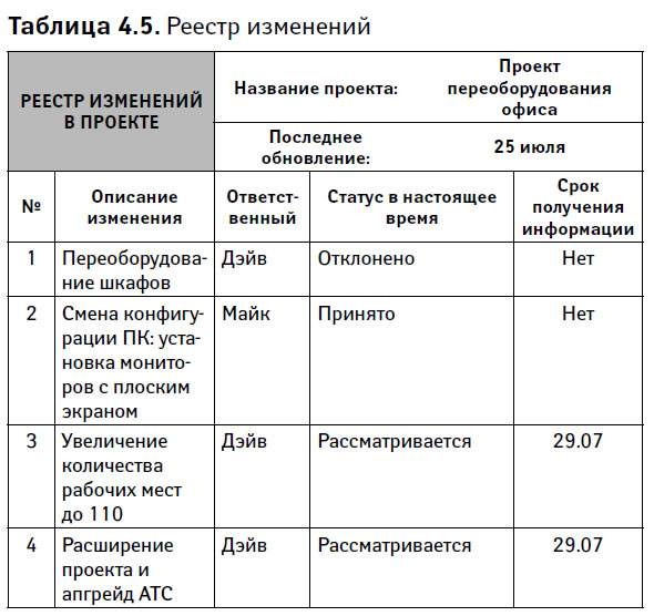 Реестр проектов пример