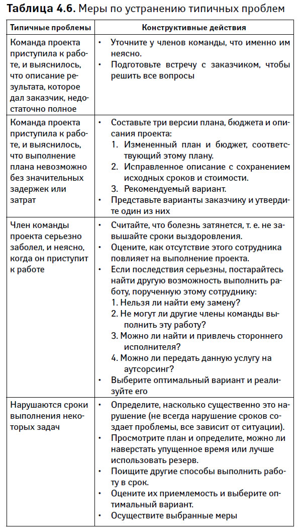 Кадровый аспект управления проектом тест