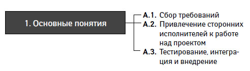 Ричард ньютон управление проектами