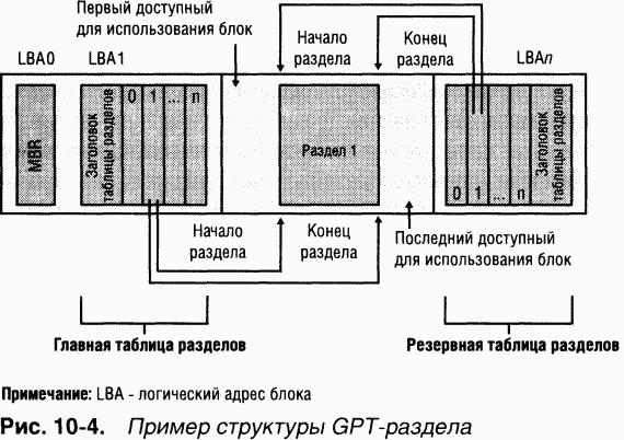 Mbr схема разделов