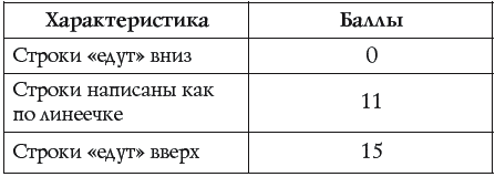 Строк тест. Направление строк. Направление строк вверх.