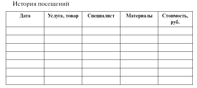 Карточка клиента парикмахера образец