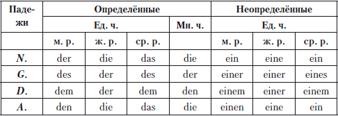 Фото артикль в немецком