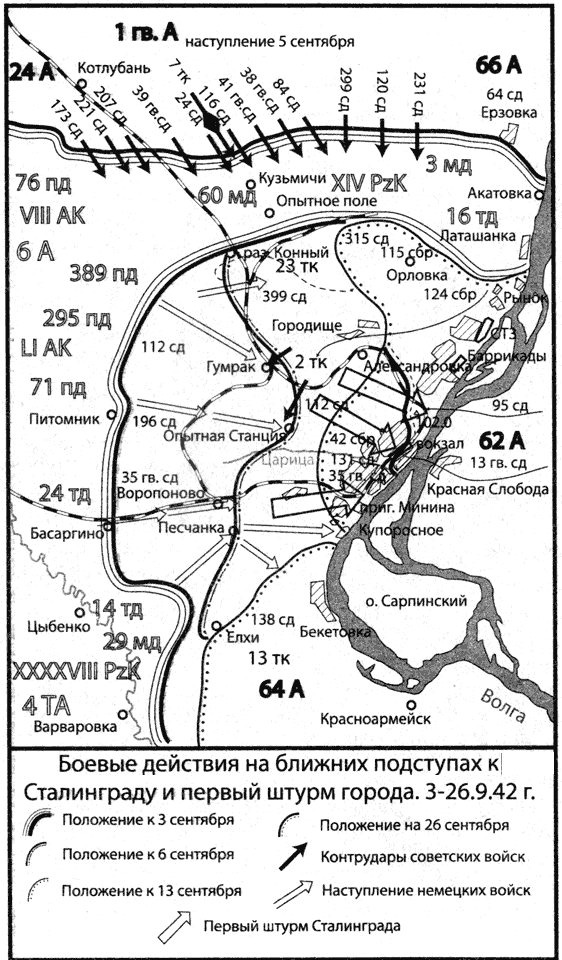 Карта обороны сталинграда в 1942 году