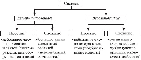 Вероятностная схема это