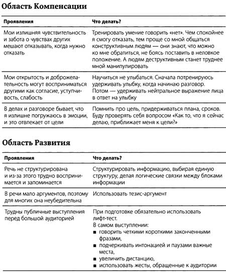 Индивидуальный план развития менеджера по продажам пример