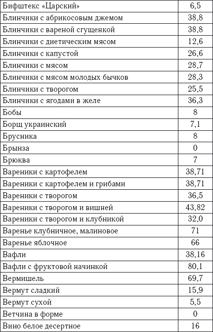 Кремлевская диета рецепты солянка