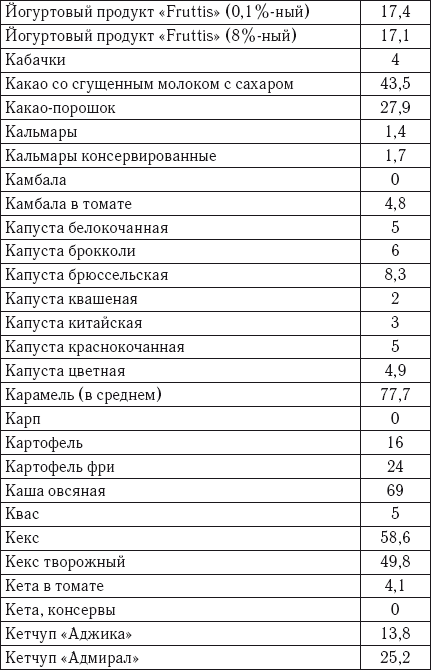 Запеканка кремлевская диета