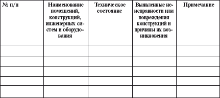 Образец журнала обхода здания и территории