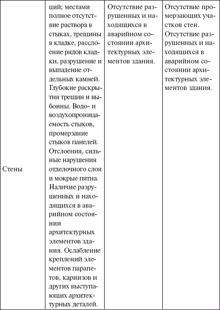 Правовое положение поднанимателей. Различия в правовом положении поднанимателей и временных жильцов. Правовое положение временных жильцов и поднанимателей. Временные жильцы и поднаниматели сравнение.