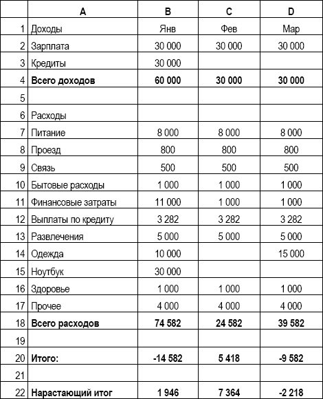 Личный финансовый план инструкция по составлению а в паранич