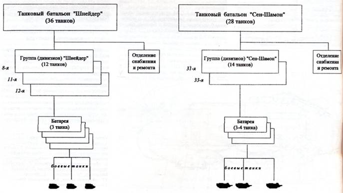Танковый батальон схема