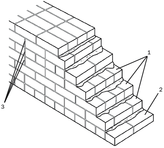 кладка в полкирпича схема. однорядная кладка 510. порядовка стены в 2. 5 кирпича. кладка в два ряда.