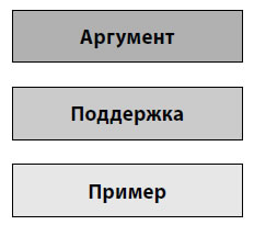 Аргумент поддержка пример