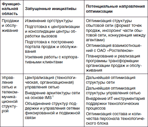 Составьте сложный план позволяющий раскрыть по существу тему издержки в деятельности предприятий